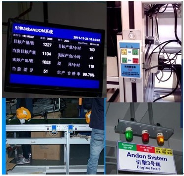 汽車(chē)零部件安燈系統(tǒng)、生產(chǎn)產(chǎn)量監(jiān)控系統(tǒng)與自動(dòng)化控制系統(tǒng)的研發(fā)及系統(tǒng)集成